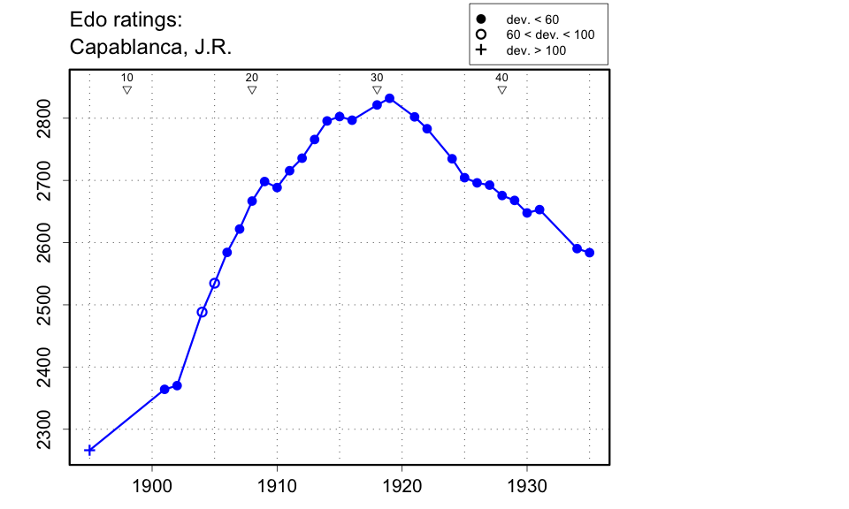 Firoujza é o mais jovem da história a passar 2800 de rating! Ele bateu  Magnus Carlsen! 