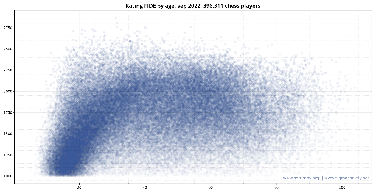 Chegando aos 2000 de rating no chess.com 