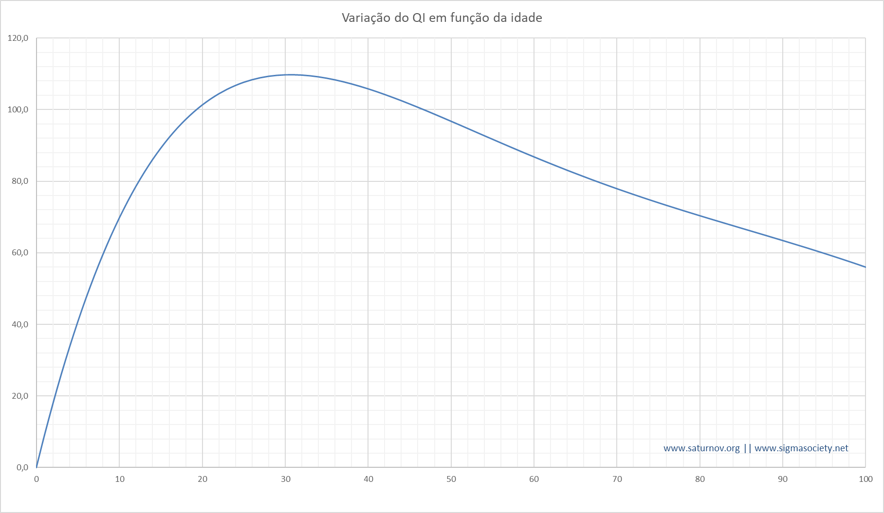 Quanto tempo leva para alcançar os 2000 de rating no xadrez online? 