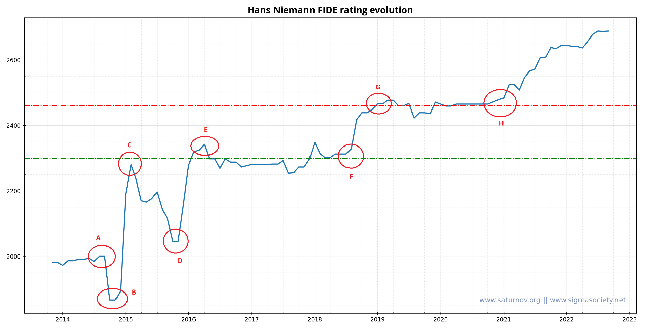 NIEMANN X CARLSEN, UMA ANÁLISE OBJETIVA DOS FATOS